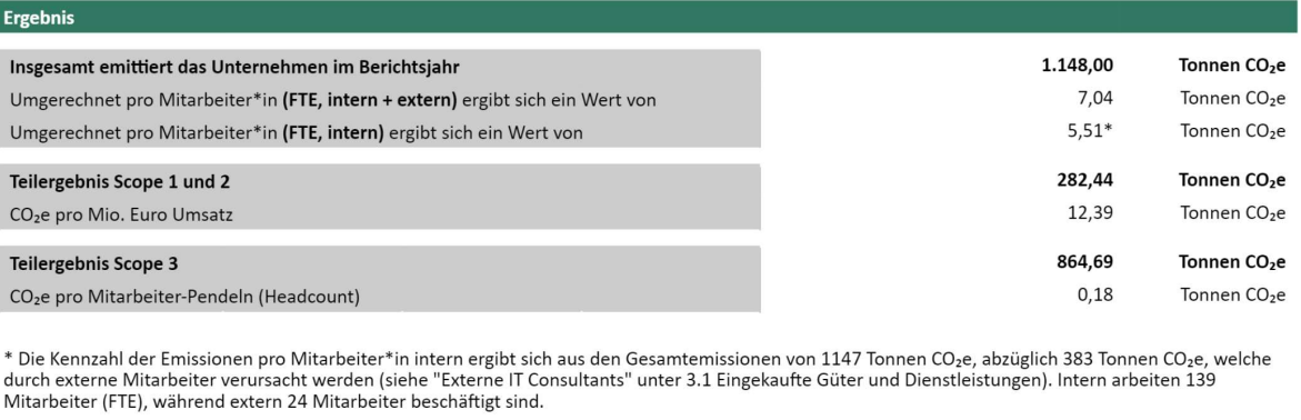 klimabilanz-2023-cas-ag Treibhausgasbilanz 2022 CAS AG für eine nachhaltige Zukunft